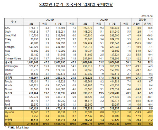 자료: 한국자동차산업협회
